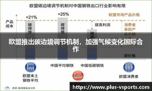 欧盟推出碳边境调节机制,加强气候变化国际合作