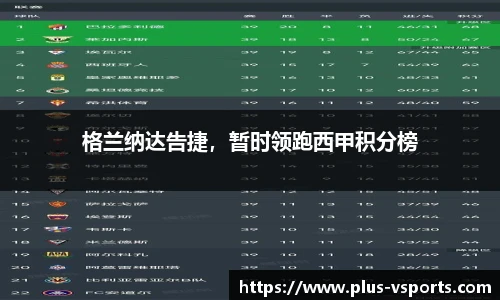 格兰纳达告捷,暂时领跑西甲积分榜