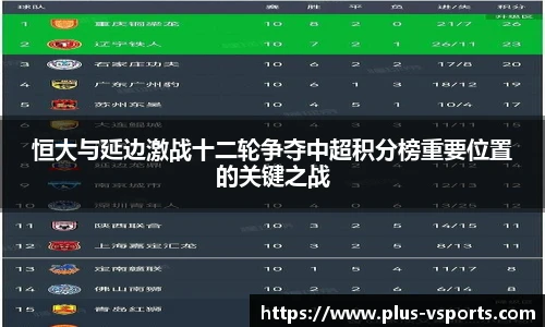 恒大与延边激战十二轮争夺中超积分榜重要位置的关键之战